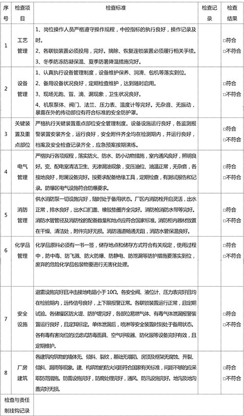公司級安全檢查表 公司級安全檢查表