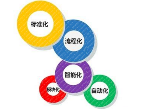 標(biāo)準(zhǔn)化管理 標(biāo)準(zhǔn)化管理