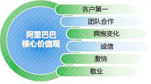 核心價(jià)值觀 核心價(jià)值觀