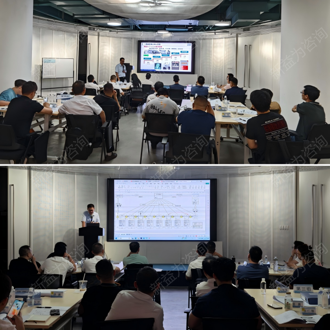 精益生產管理培訓